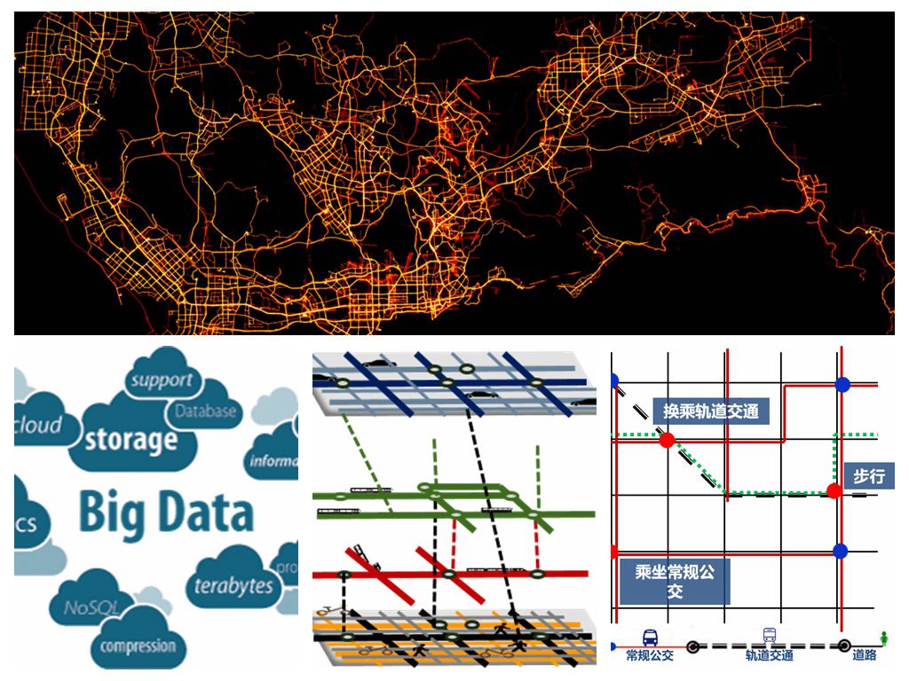 復雜交通網絡研究中心